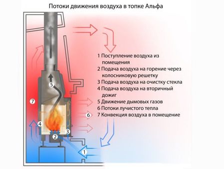 Каминная топка Альфа 700-150