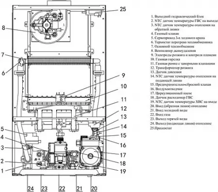 Настенный газовый котел Urban 2.10 TM 