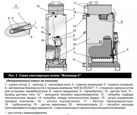 Газовый котел ATEM Житомир-3 КС-Г-015 СН