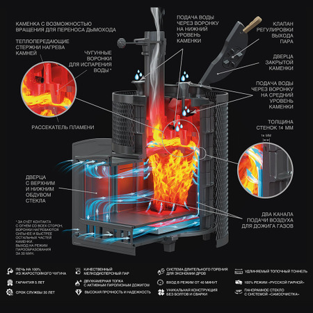Банная печь Гефест ИСКАНДЕР ЗК 25 (М) Ураган