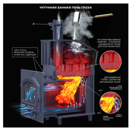 Банная печь Гефест Гроза 24 (П) Ураган