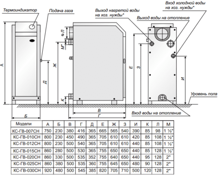 Газовый котел ATEM Житомир-3 КС-ГВ-012 СН