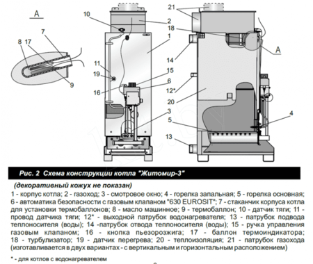 Газовый котел ATEM Житомир-3 КС-ГВ-015 СН