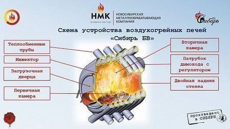 Печь отопления Воздухогрейная печь Сибирь БВ-480