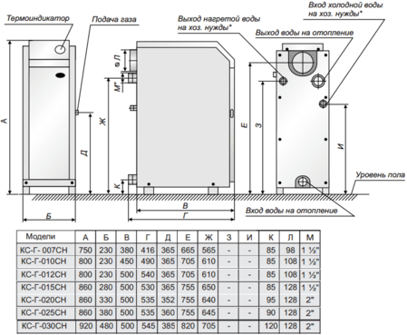 Газовый котел ATEM Житомир-3 КС-Г-015 СН
