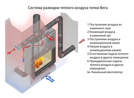 Каминная топка Вега 1000 КВ