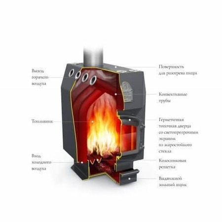 Печь отопления Термофор Студент ЧД СК ТВ