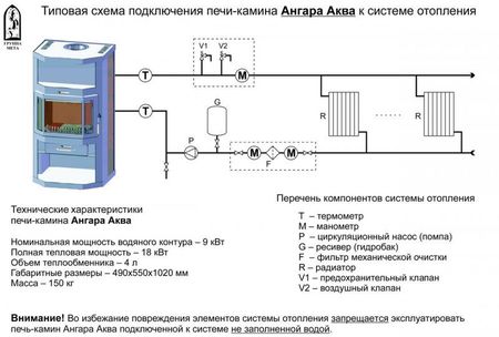 Печь-камин Ангара-Аква 9 кВт с водяным контуром АОТВ-9,0-02 (Мета-Бел)