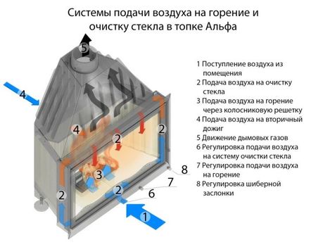 Каминная топка Альфа 700-150
