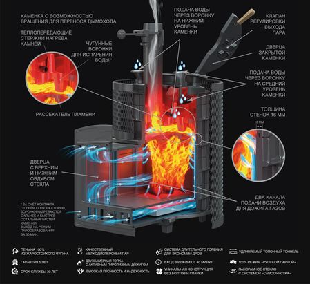 Банная печь Печь для бани Технолит АВАНГАРД ЗК 25 (М) Ураган в круглой сетке