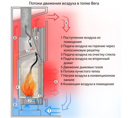 Каминная топка Вега 800